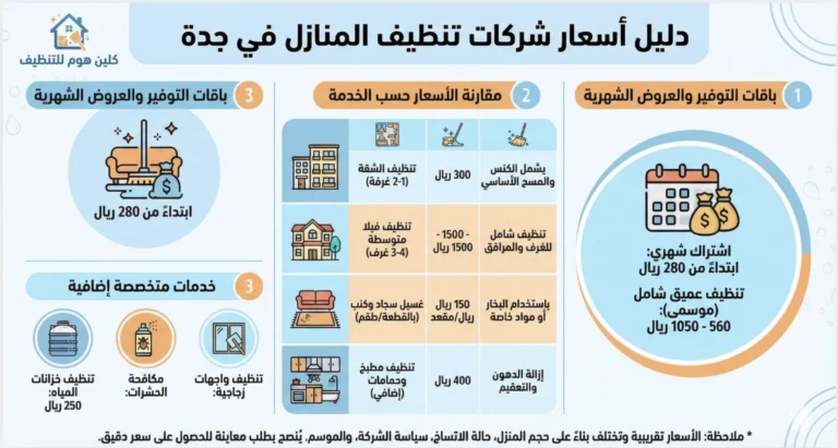 شركة تنظيف منازل بجدة اسعار شركات تنظيف المنازل بجدة