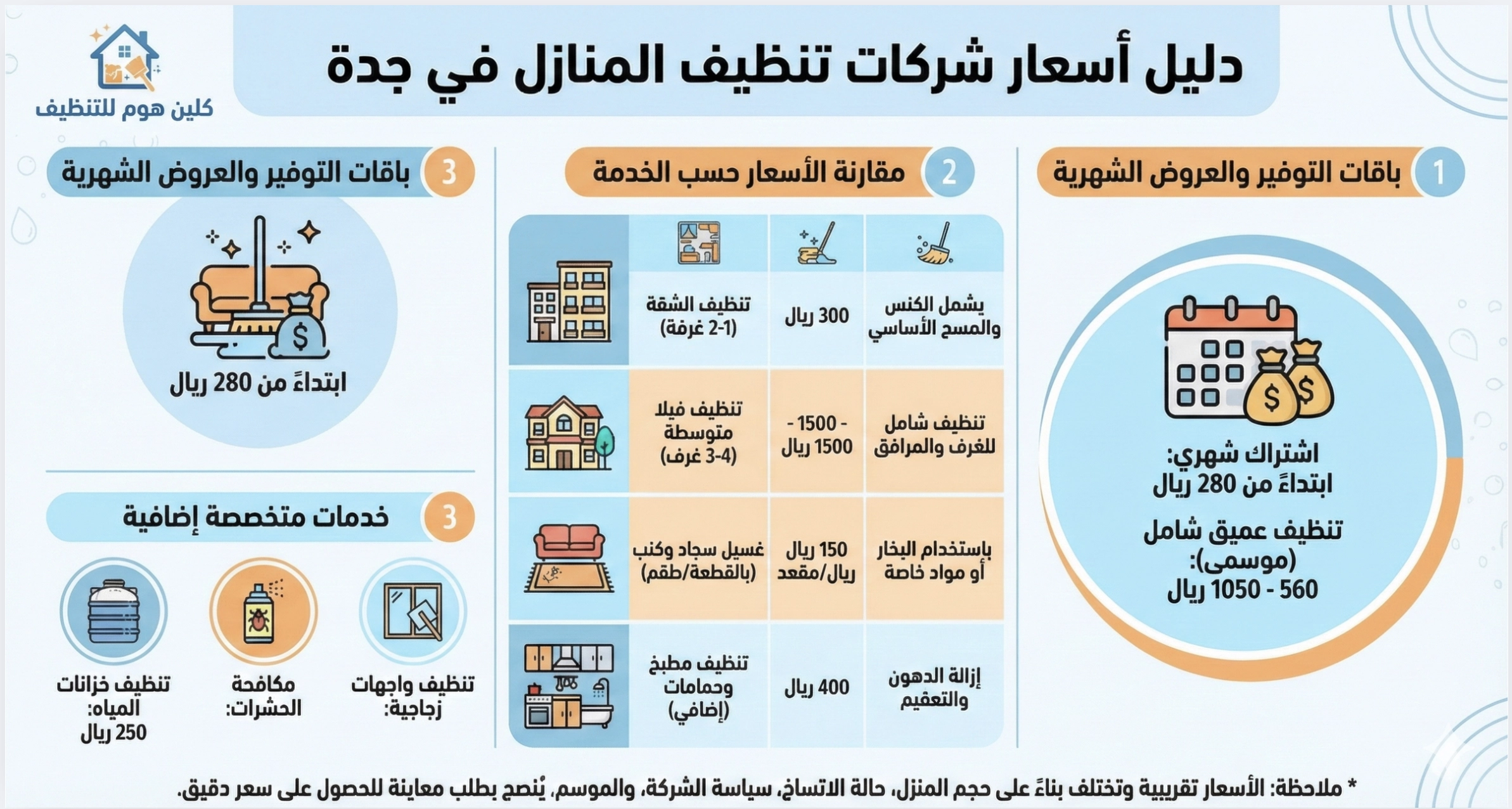 اسعار شركات تنظيف المنازل بجدة