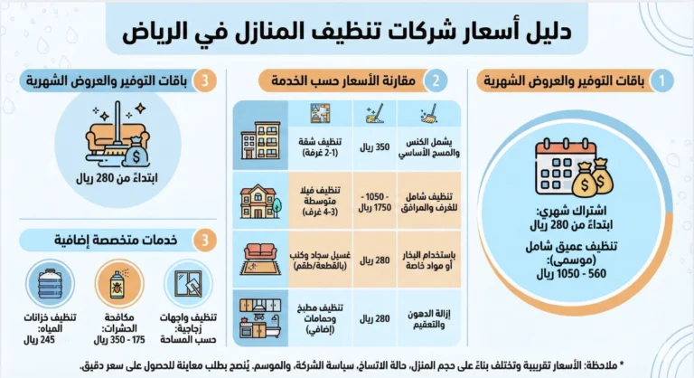 شركة نظافة بالرياض عروض شركات تنظيف المنازل بالرياض